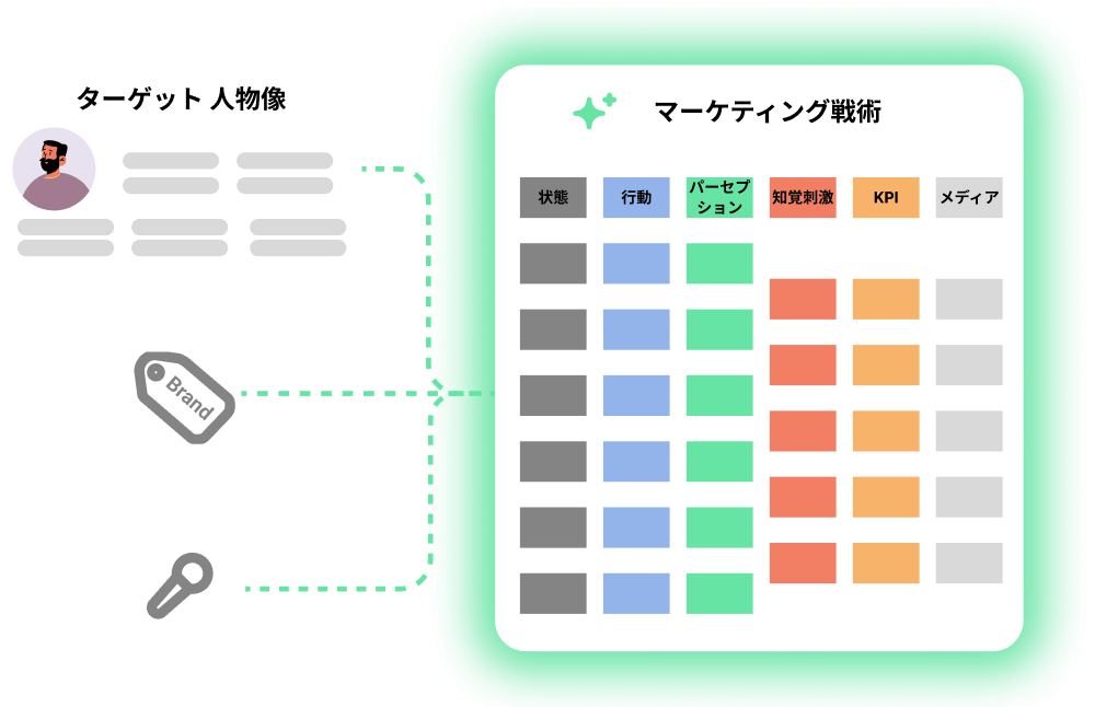 マーケティング戦術立案