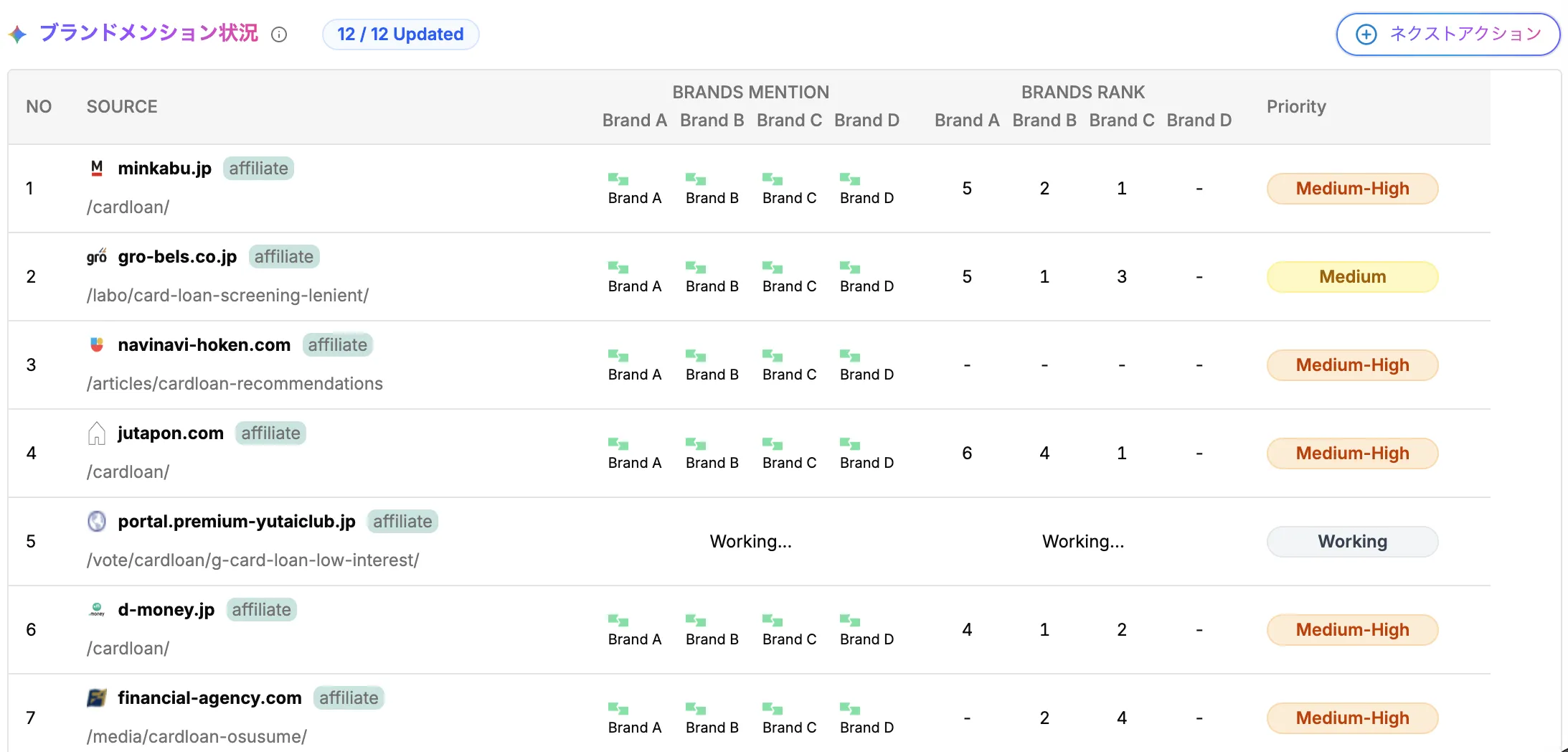 引用元サイト分析