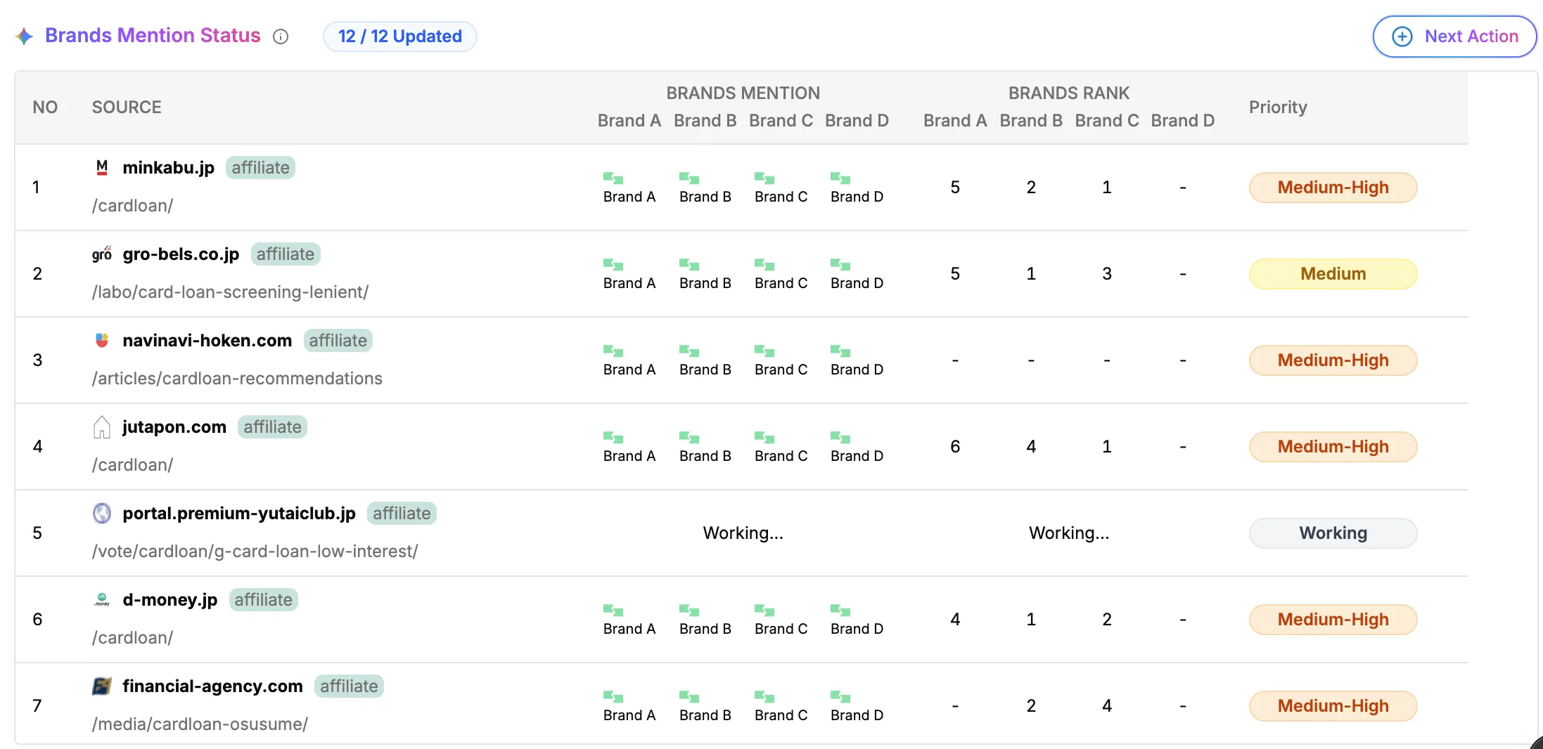 Source Site Analysis