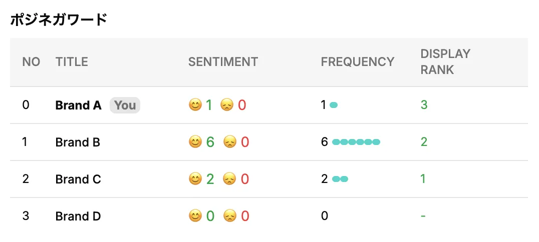 ポジティブ／ネガティブ分析