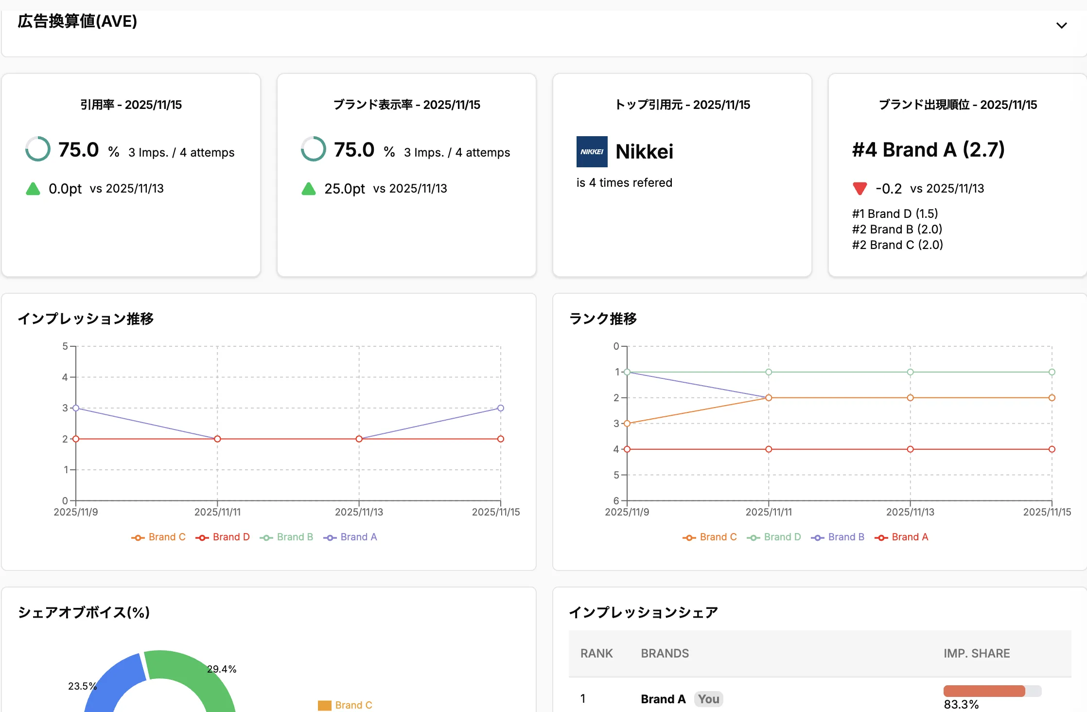 AIエンジンの出力をトラッキング