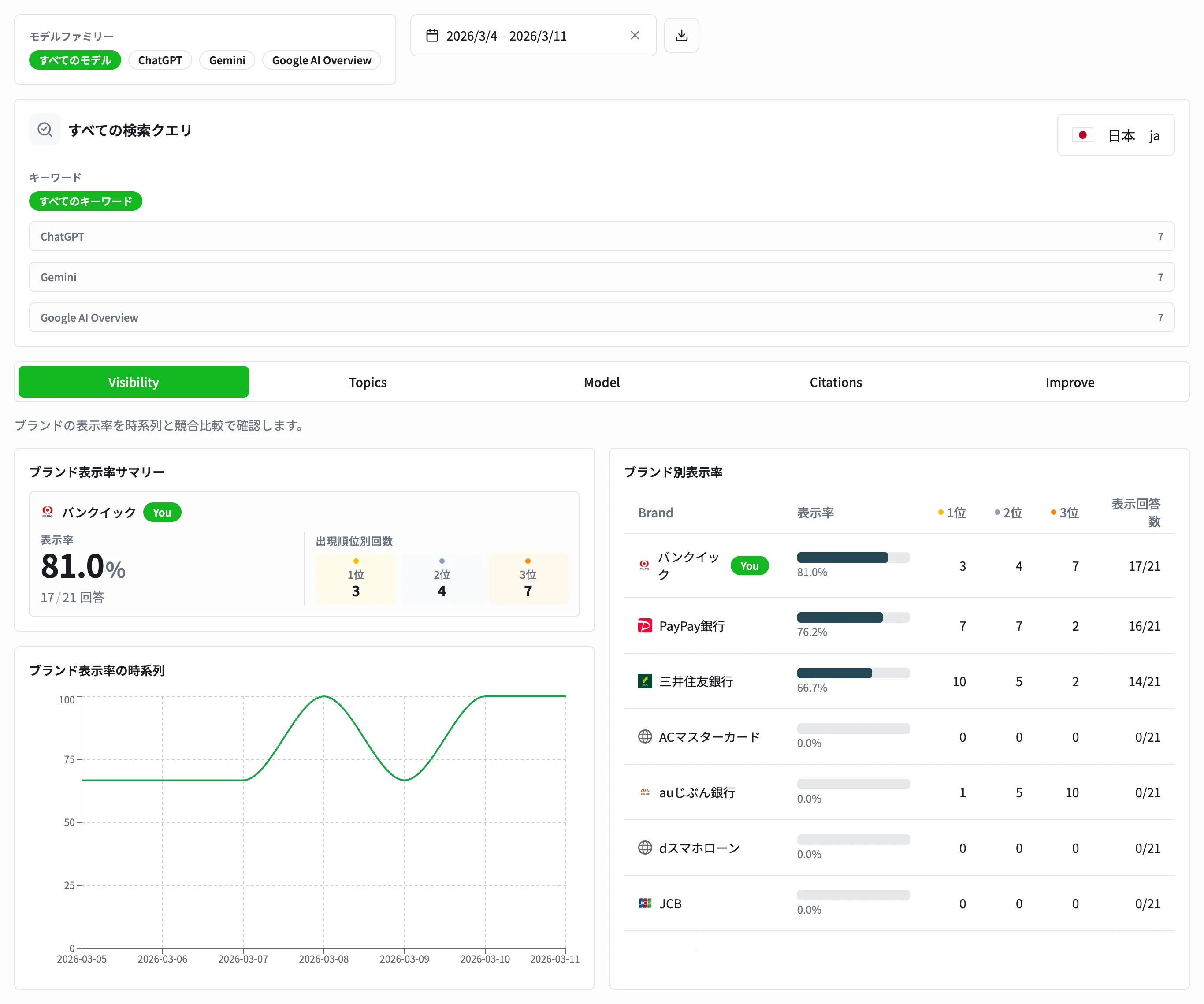 Visibility の紹介画像