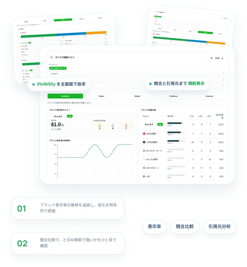 GEO Visibility Index