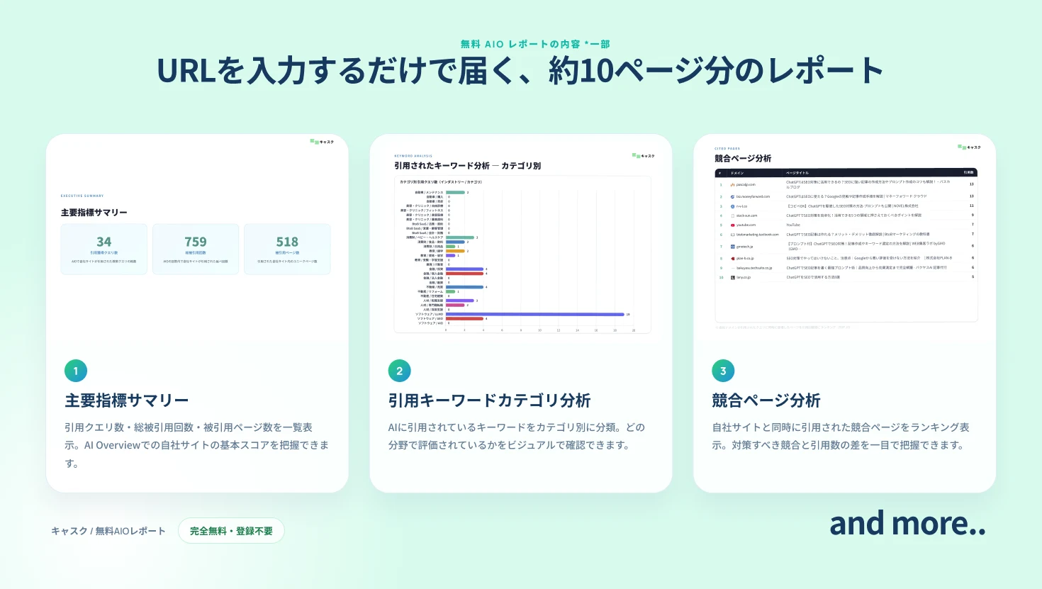 AIOレポートの主要分析イメージ