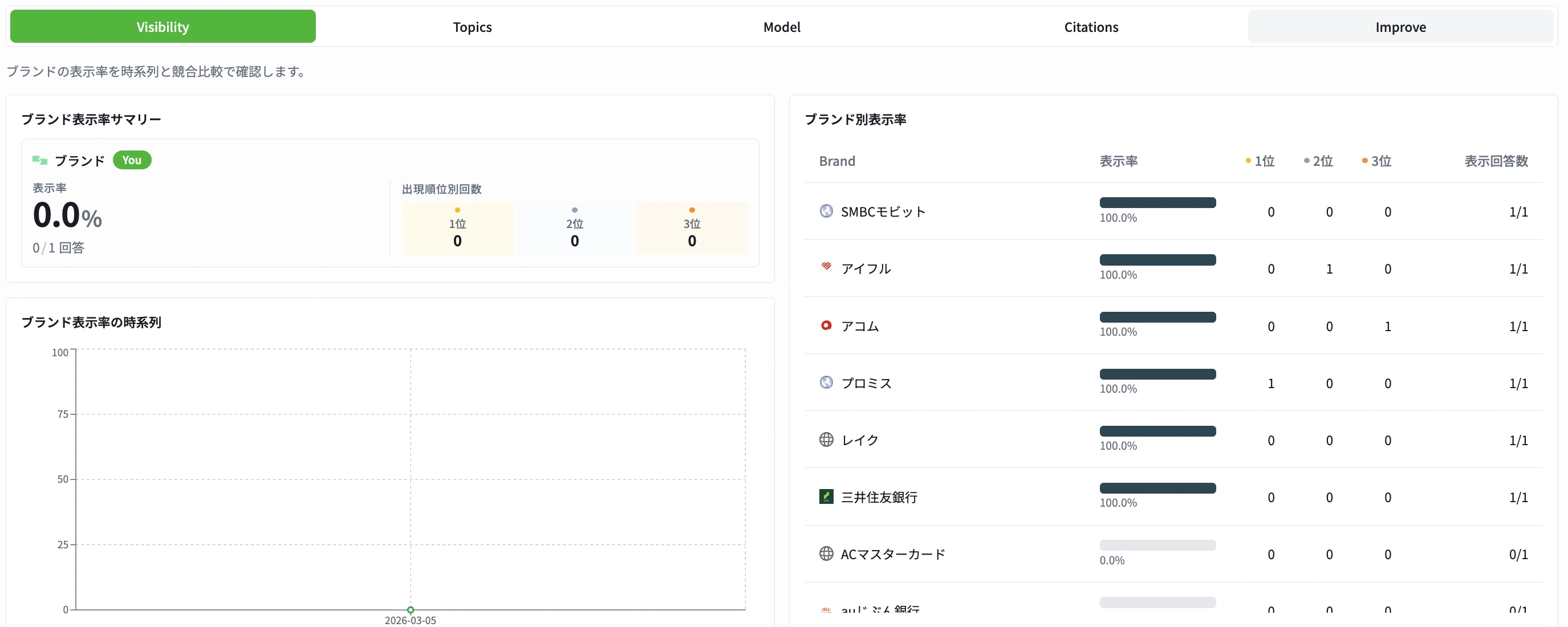 Qask の Analytics 画面