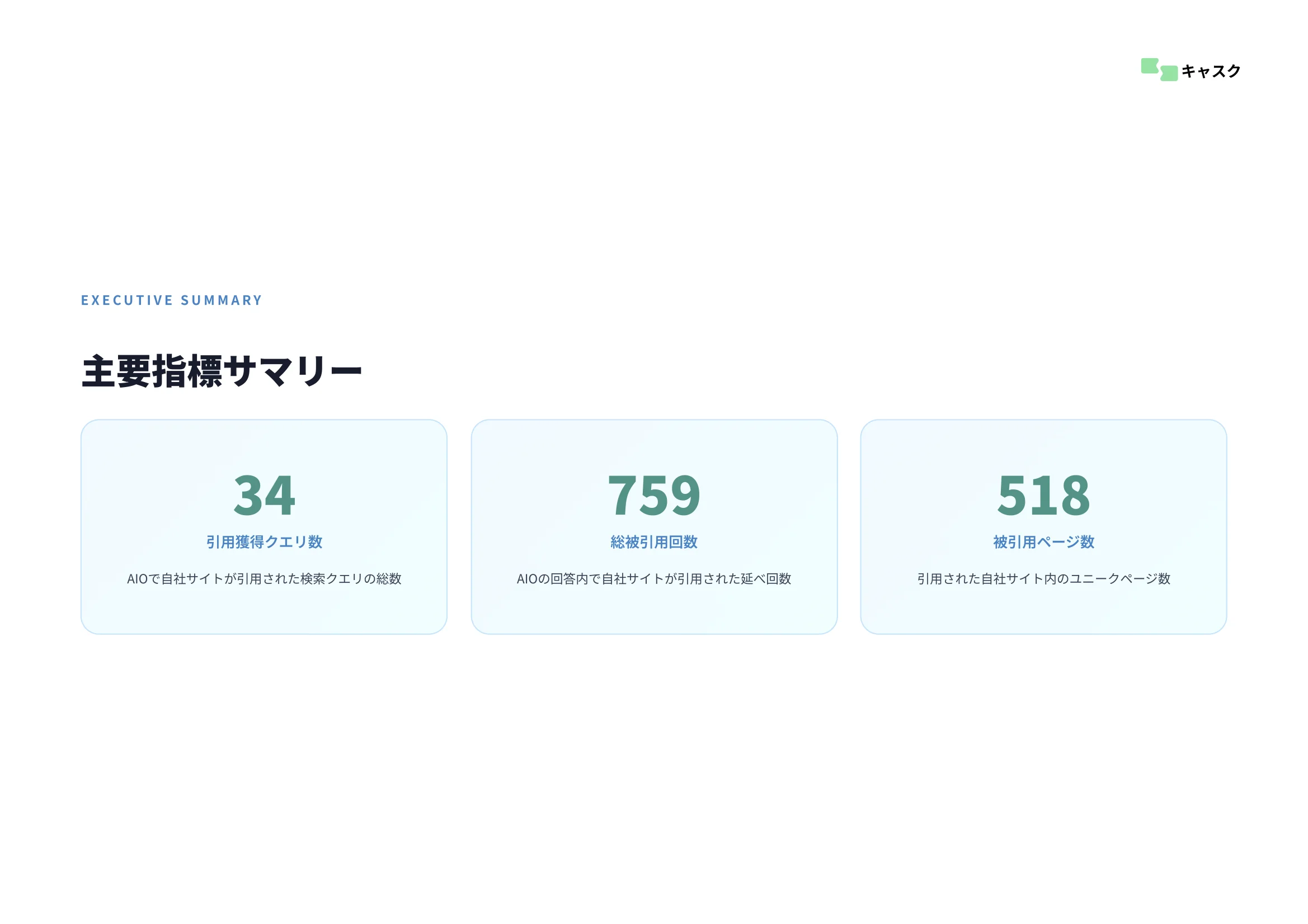 主要指標サマリーレポート