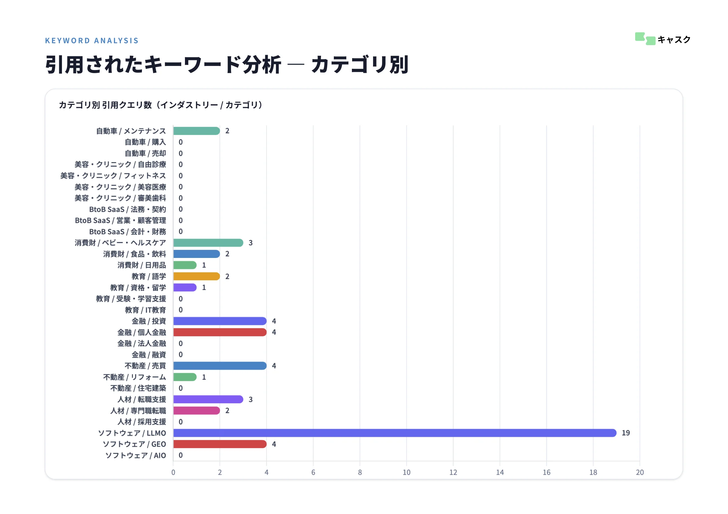 引用キーワードカテゴリ分析レポート