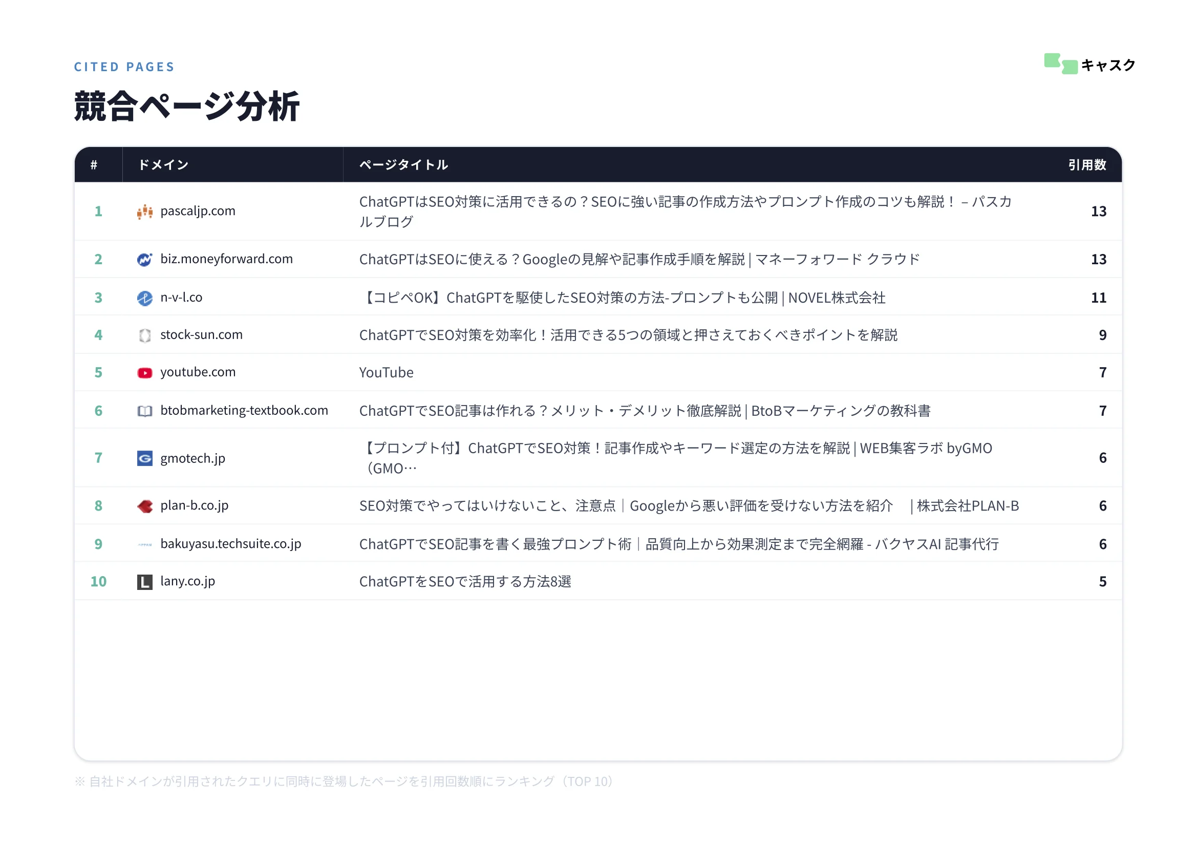 競合ページ分析レポート